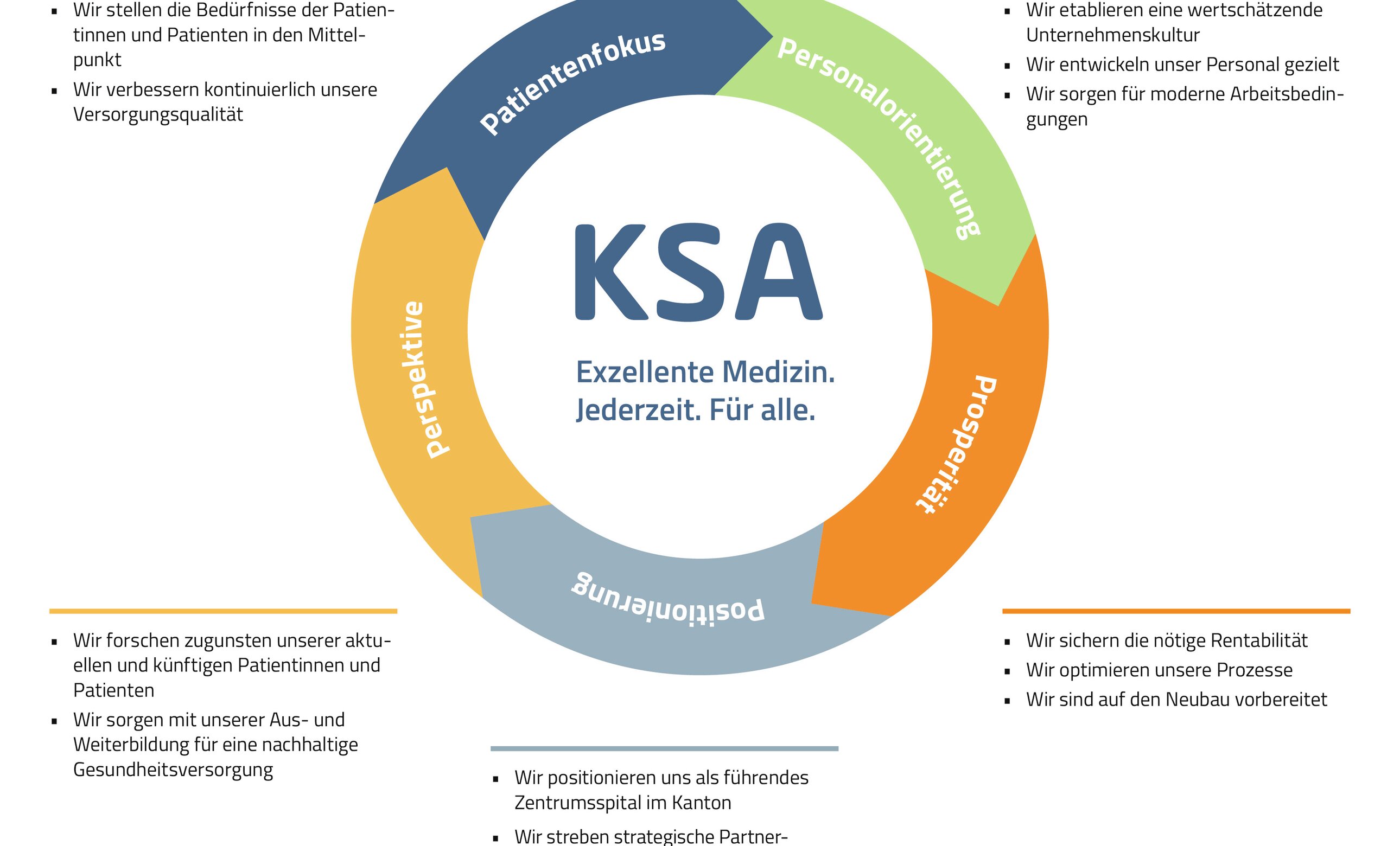 Neue Strategie: Das KSA fokussiert auf fünf interdisziplinäre ...
